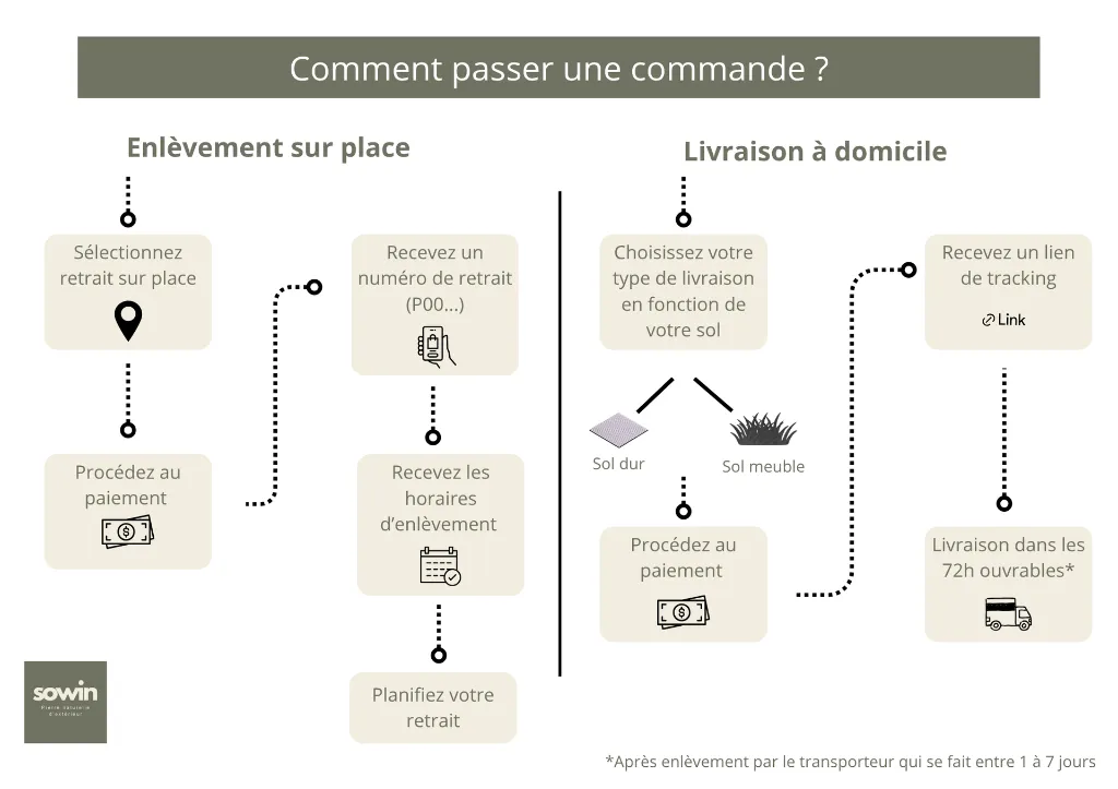 Comment passer une commande.webp